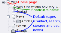 (1) Home page, (2) Shortcut to home page, contact page, and search page by default