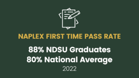 Infographic stating NAPLEX First Time Pass Rate for 2022 is 88% NDSU Graduates and 80% National Average