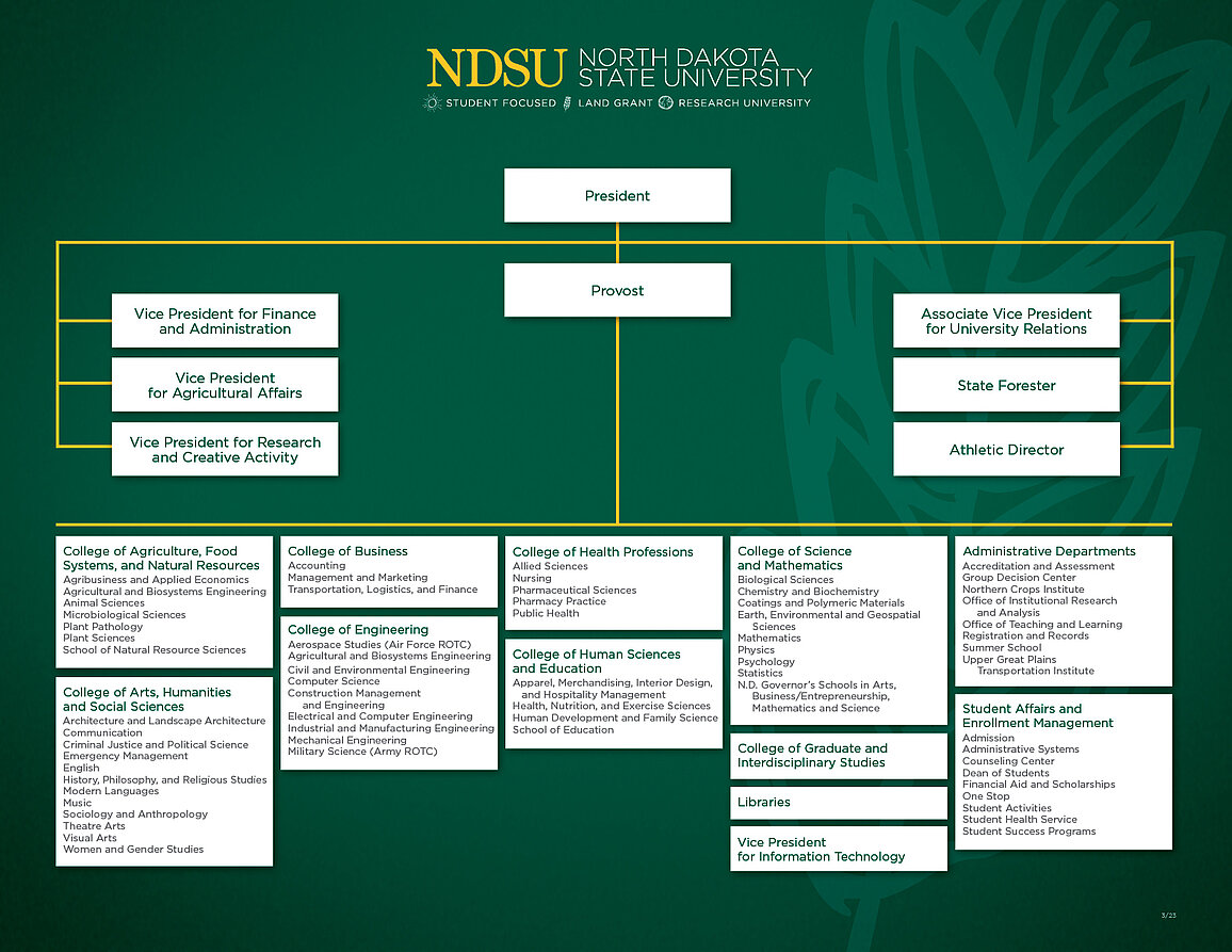 Senior Leadership Organizational Chart Office of the President NDSU