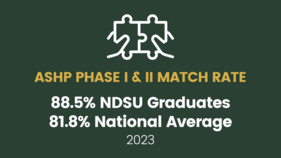 Infographic stating ASHP Phase I and II Match Rate for 2023 is 88.5% NDSU Graduates and 81.8% National Average