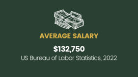 Infographic: Average Salary $132, 750 US Bureau of Labor Statistics, 2022