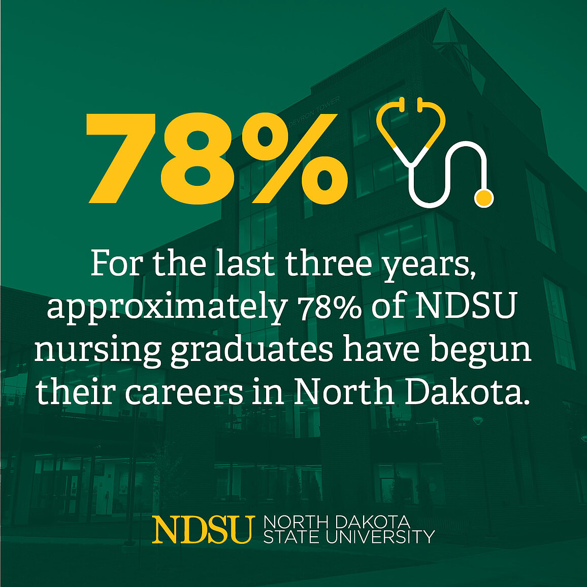 Image 78 percent of nursing grads stay in ND