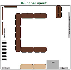 U-Shape Layout