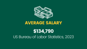 Infographic: Average Salary $134,790 US Bureau of Labor Statistics, 2023