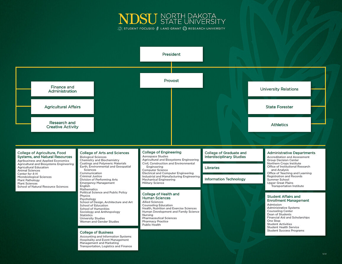 Ndsu Depth Chart