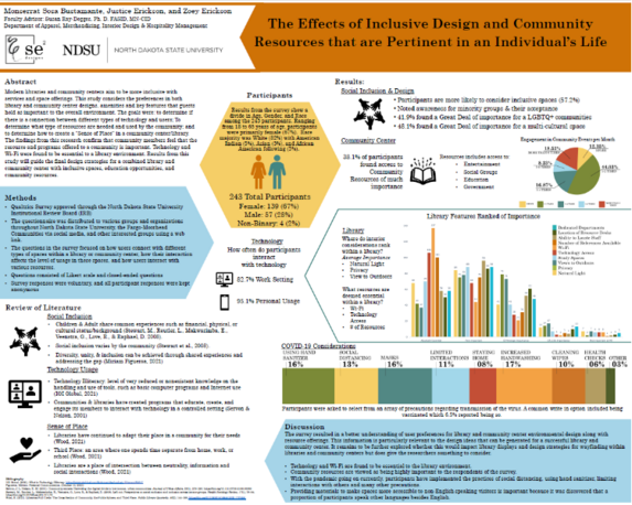 HUB Research Poster Graphic