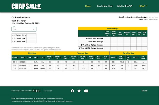 A summary of calf performance including individual calf birth data, weaning data and dam/sire data. Additionally, herd averages for birth and weaning data are included as well as the previous year’s herd average, the 5-year herd rolling average and the 5-year CHAPS rolling average. The calf performance report also displays the number of calves born, died and sold.