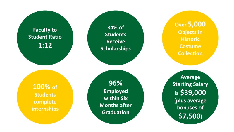 ARMD Mission Graphic