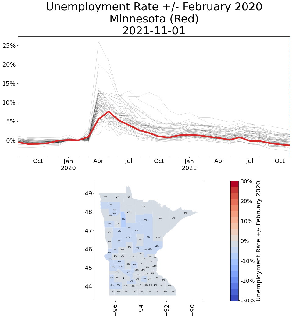 Data visualization for Minnesota