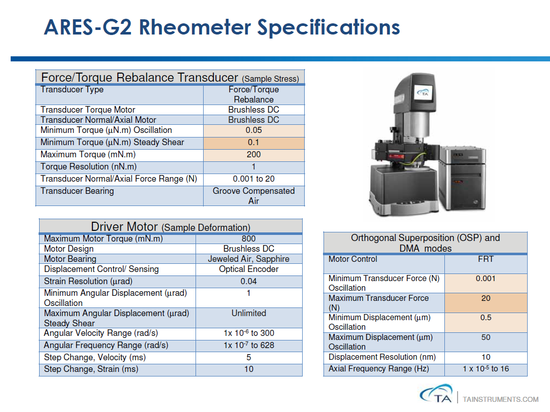 TA ARES G2 Reheometer Coatings and Polymeric Materials NDSU