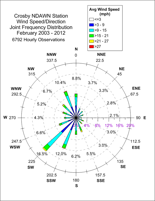 Crosby North Dakota State Climate Office NDSU