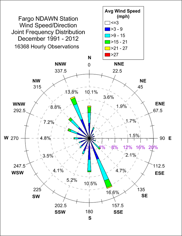 Fargo North Dakota State Climate Office NDSU