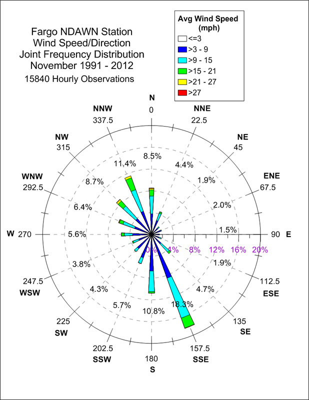 Fargo North Dakota State Climate Office NDSU