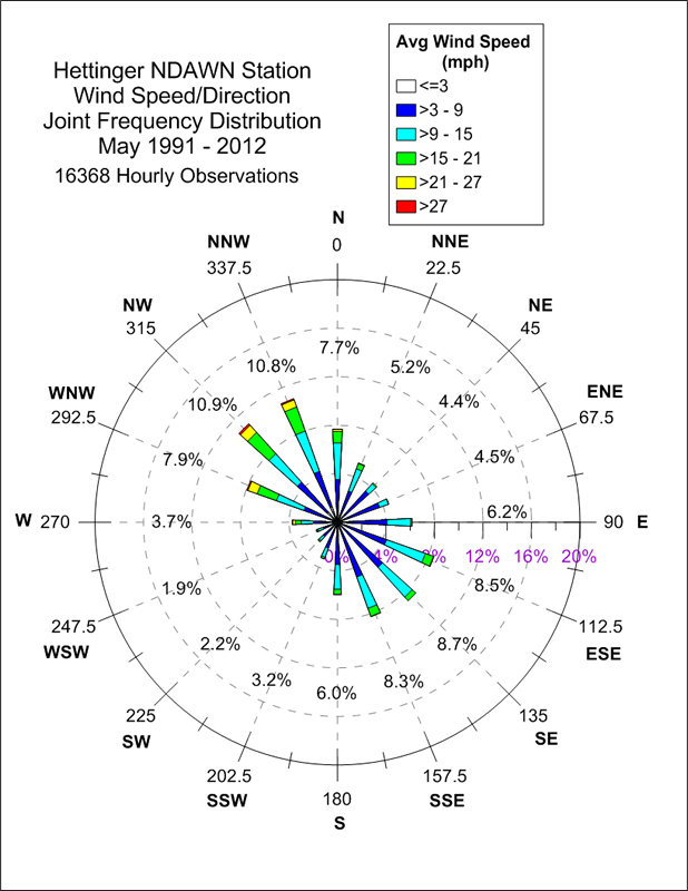 Hettinger North Dakota State Climate Office NDSU
