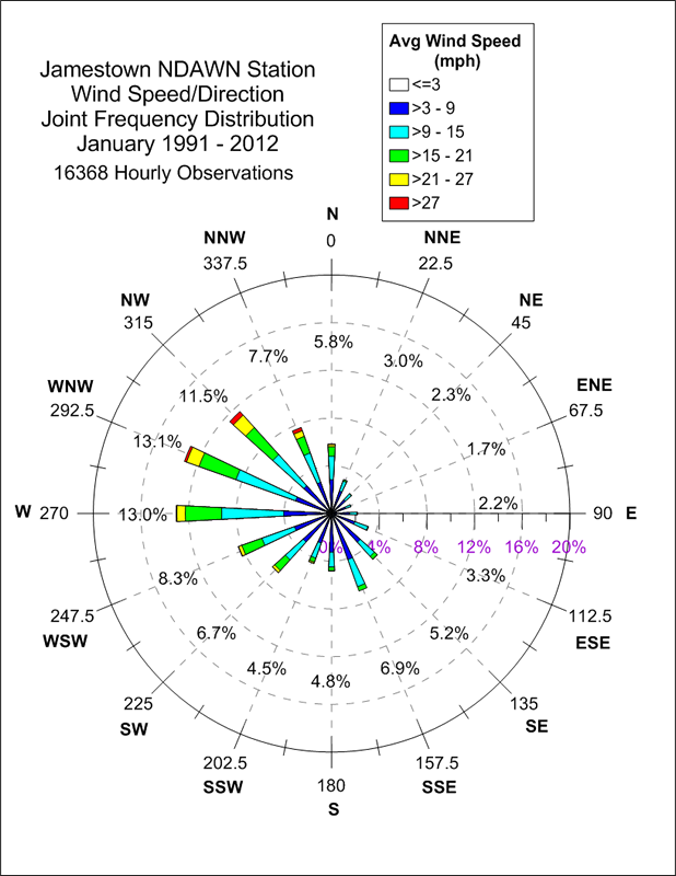 Jamestown North Dakota State Climate Office NDSU