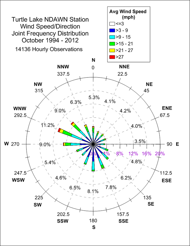 Turtle Lake North Dakota State Climate Office NDSU