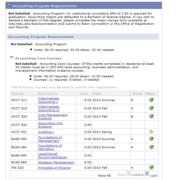 View of Program Requirements section of Advisement Report