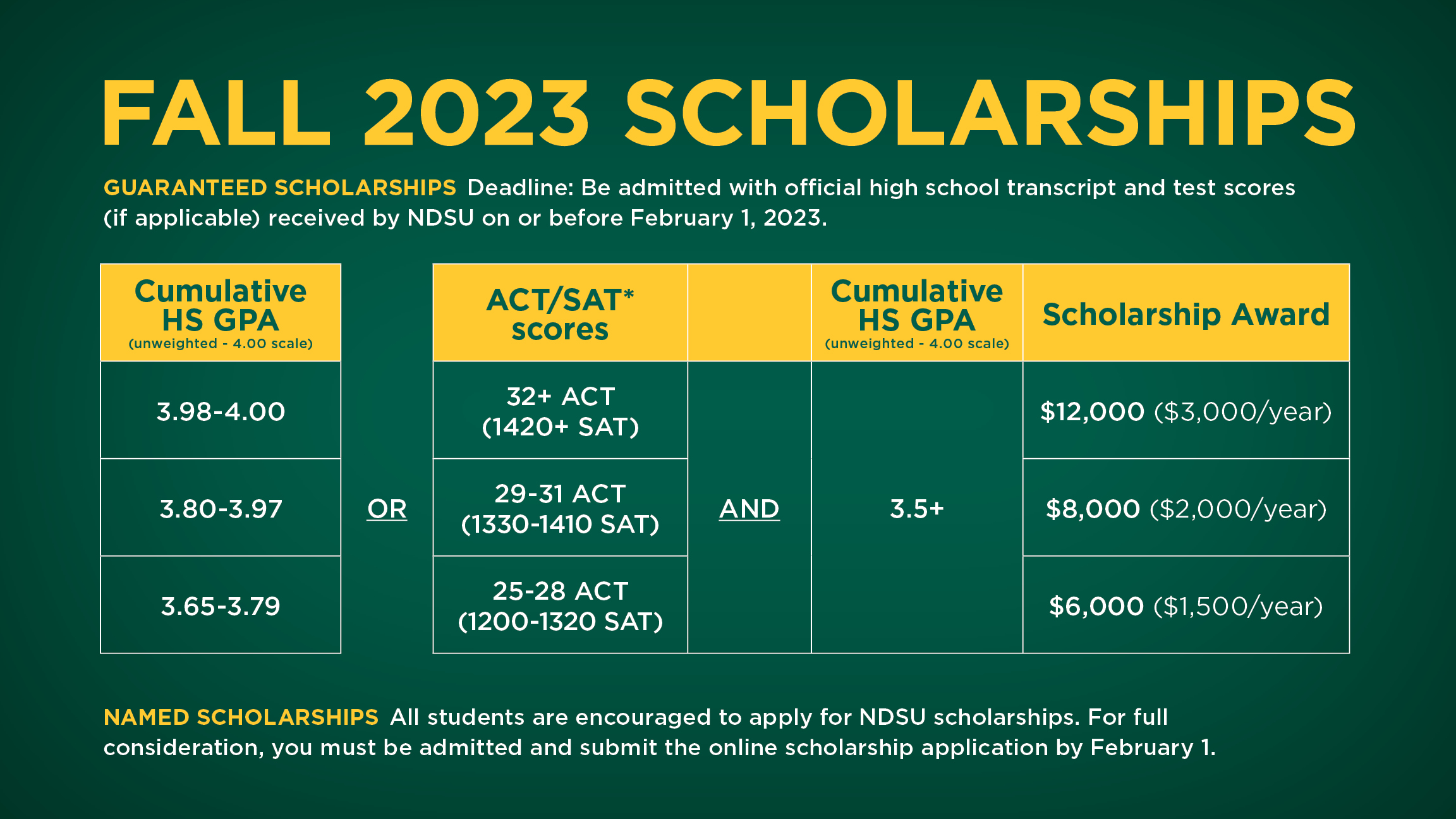 First-Year Scholarships | North Dakota State University First-Year Scholarships | North Dakota State University