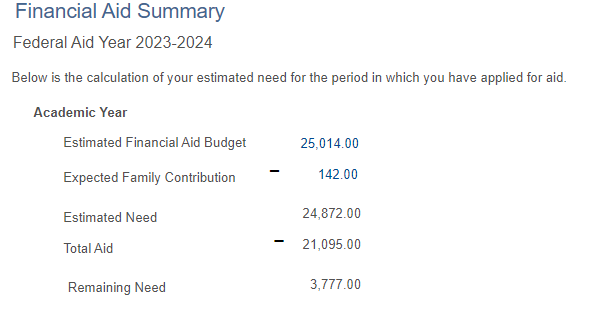 Screen shot of Financial Aid Summary (from Campus Connection)