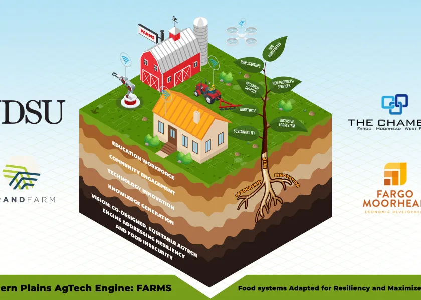 Northern Plains AgTech Engine: FARMS poster