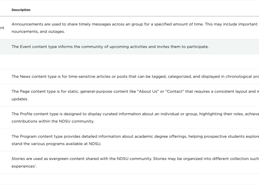 The content type admin UI
