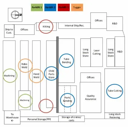 Capstone Projects - BTD Manufacturing Material Handling