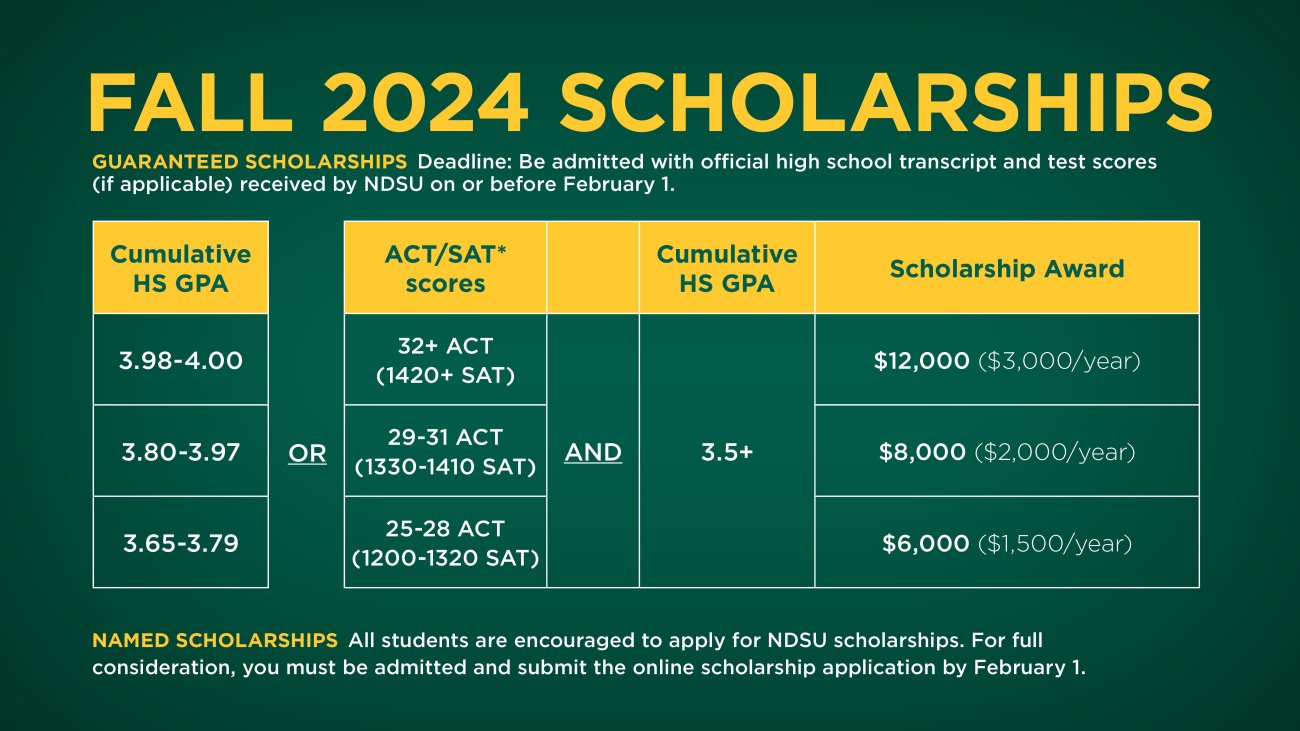 2024 Fall Scholarships Information Graphic