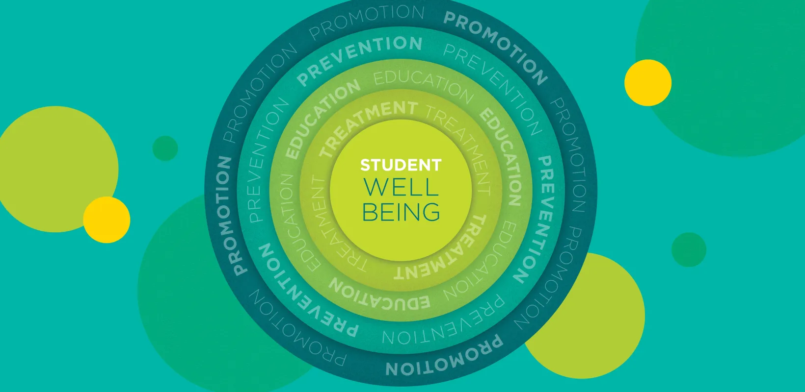 Colorful concentric circles with Student Well Being in the center and contributing factors of Promotion, Prevention, Education, Treatment as the outer rings.