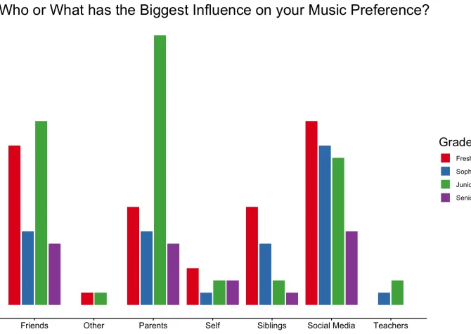 multicolored bar chart