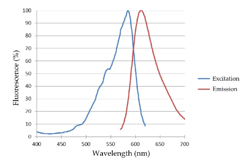 Fluorescence Spectrometer image
