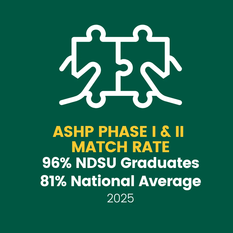 96% match rate for NDSU graduates compared to 81% national average