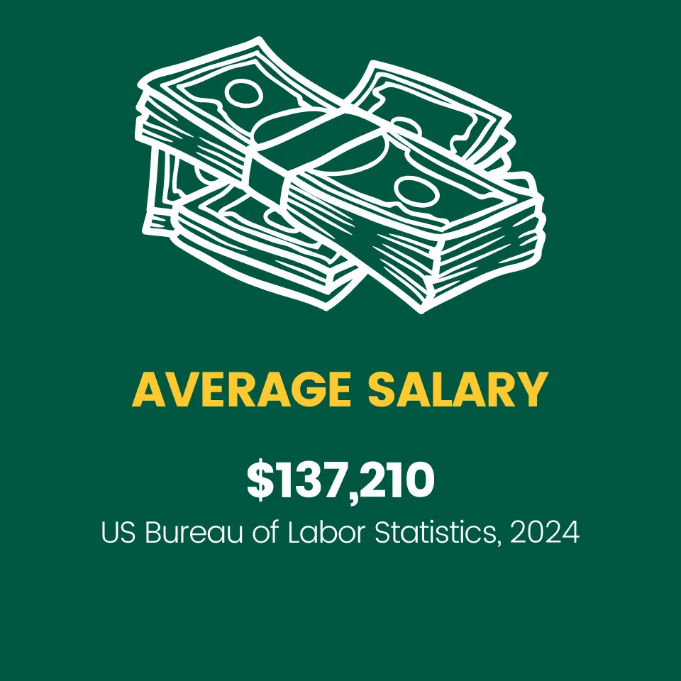 $137,210 average pharmacist salary 