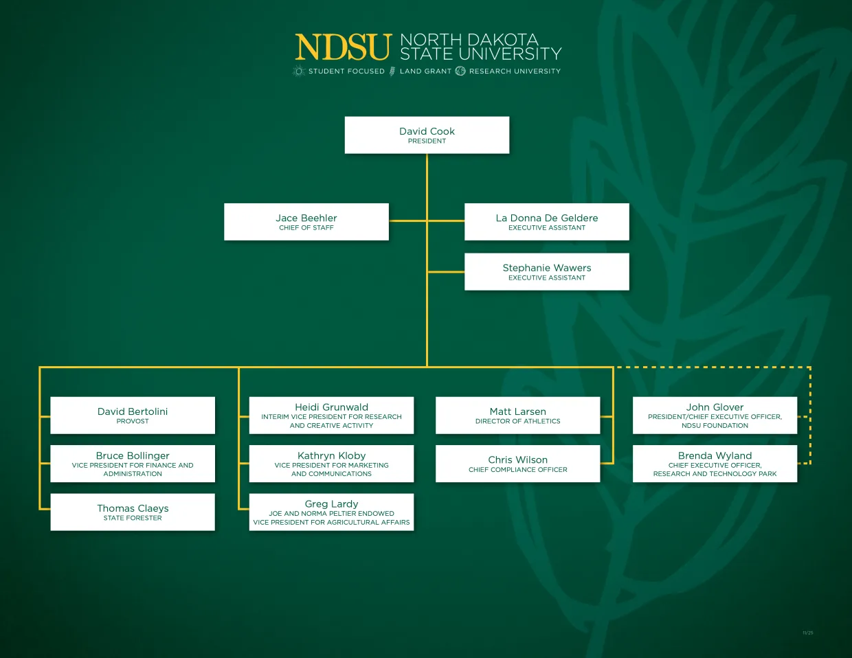 NDSU senior leadership org chart