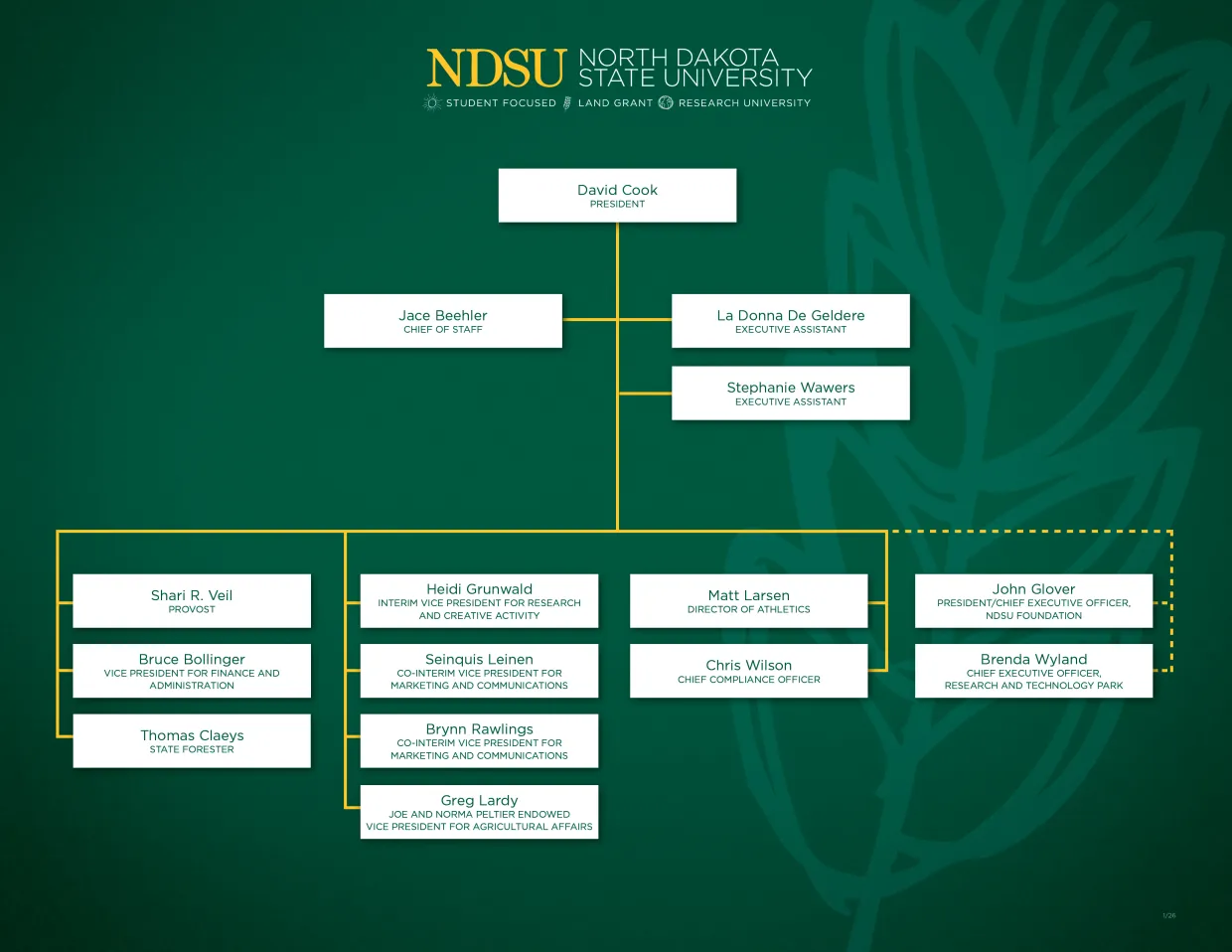 NDSU senior leadership org chart