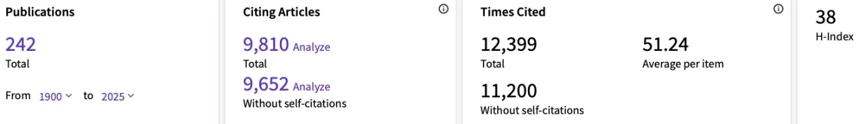 screenshot showing how many articles CNP has published and how many times they are cited