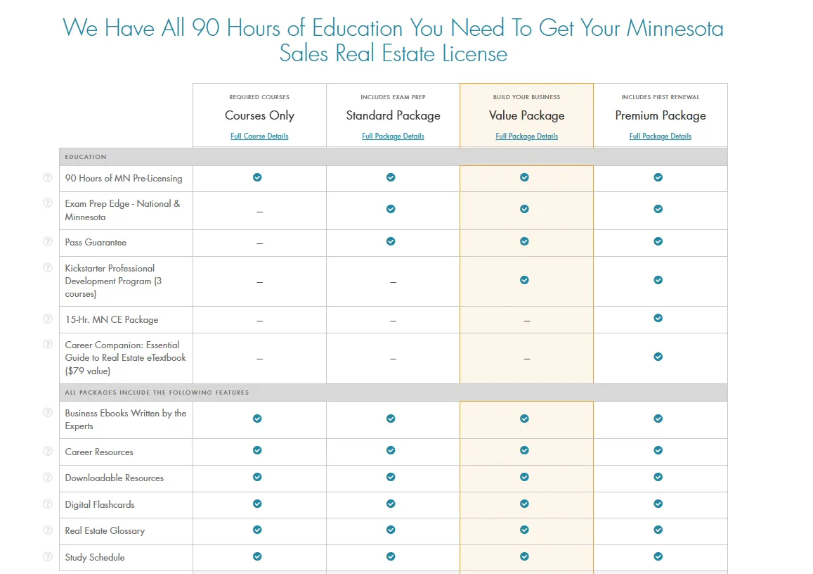 Minnesota Real Estate License Packages