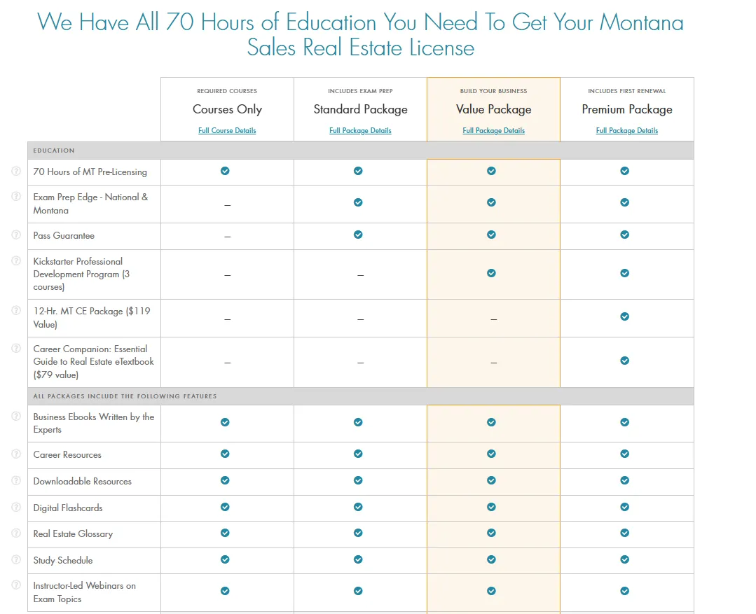 Montana Real Estate Packages