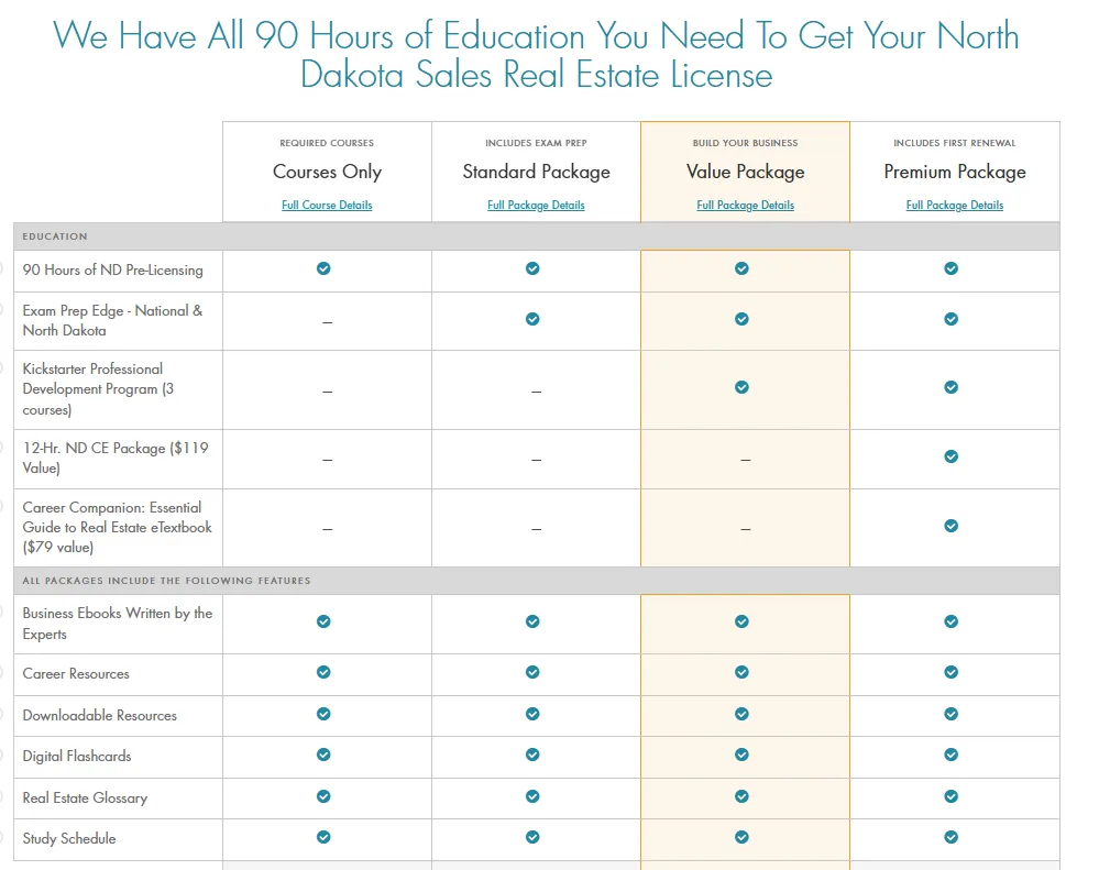 North Dakota Real Estate Packages