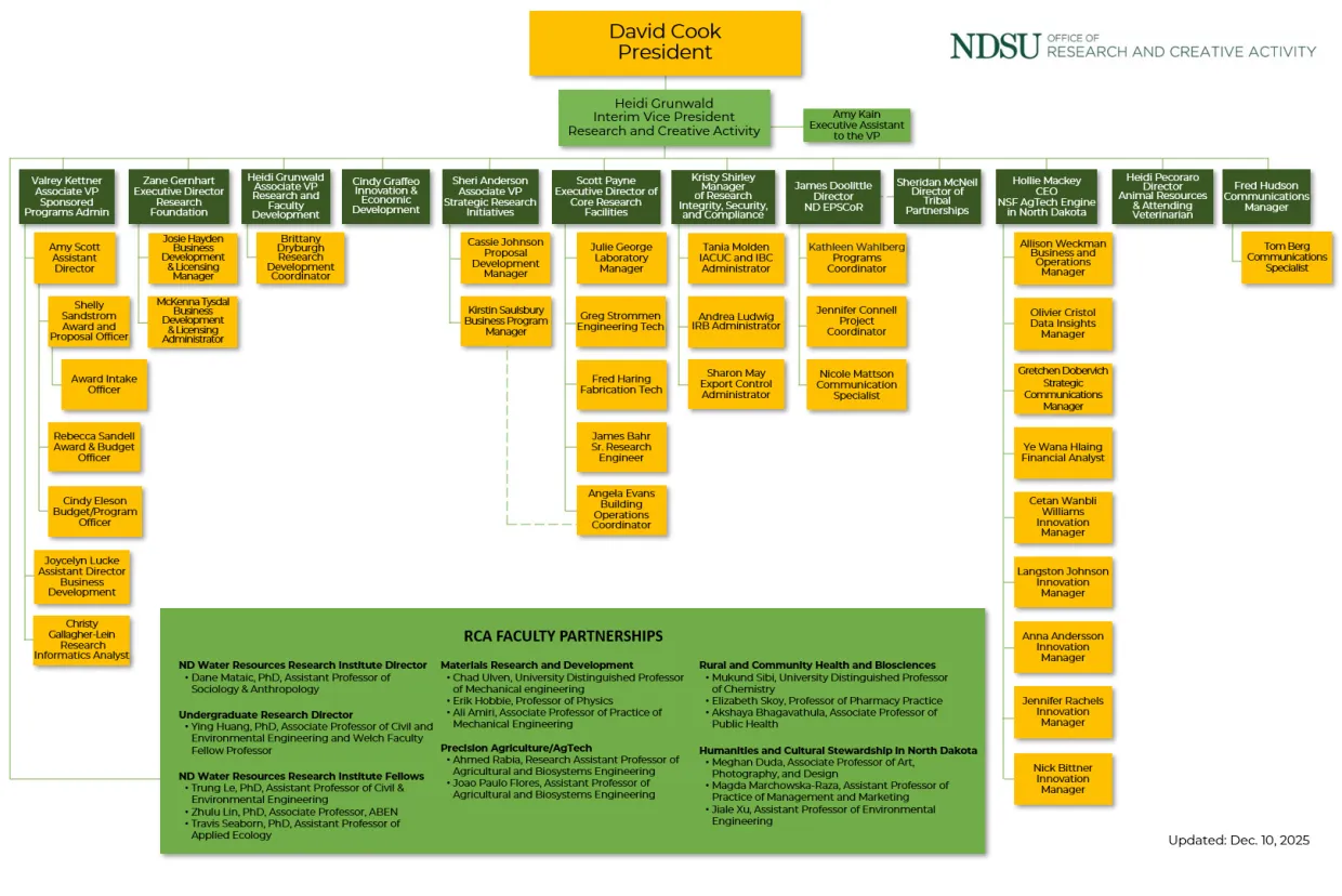 RCA org chart, Dec. 10, 2025