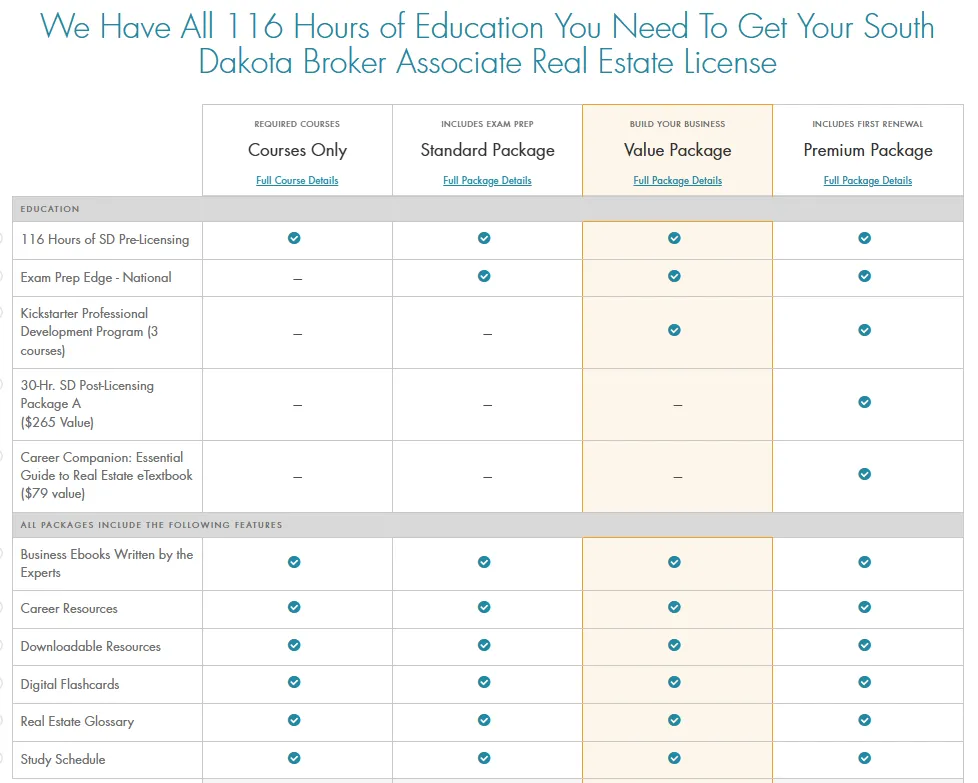 South Dakota Real Estate Packages