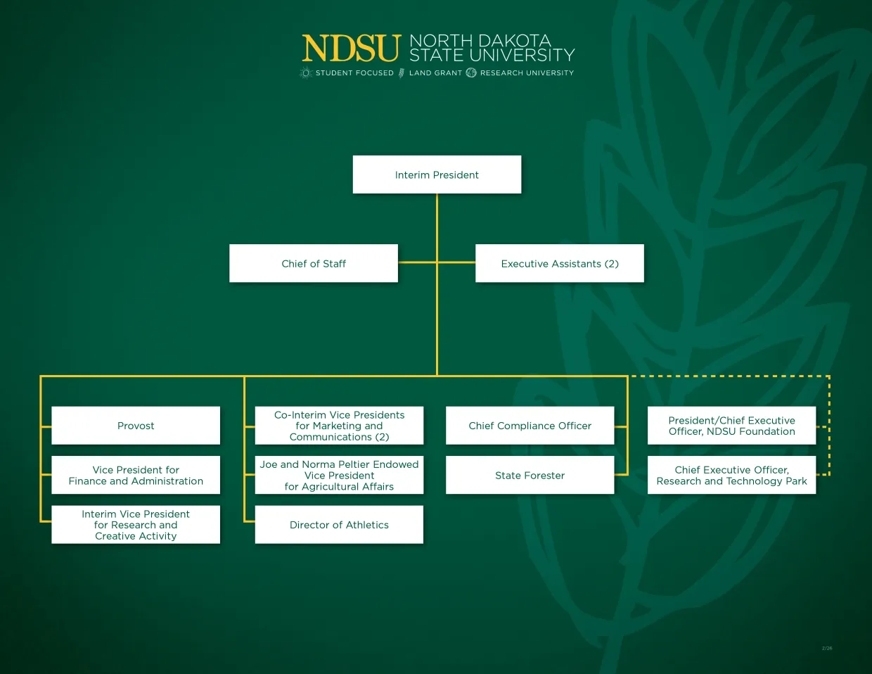 NDSU President's Organizational Chart with reporting structure