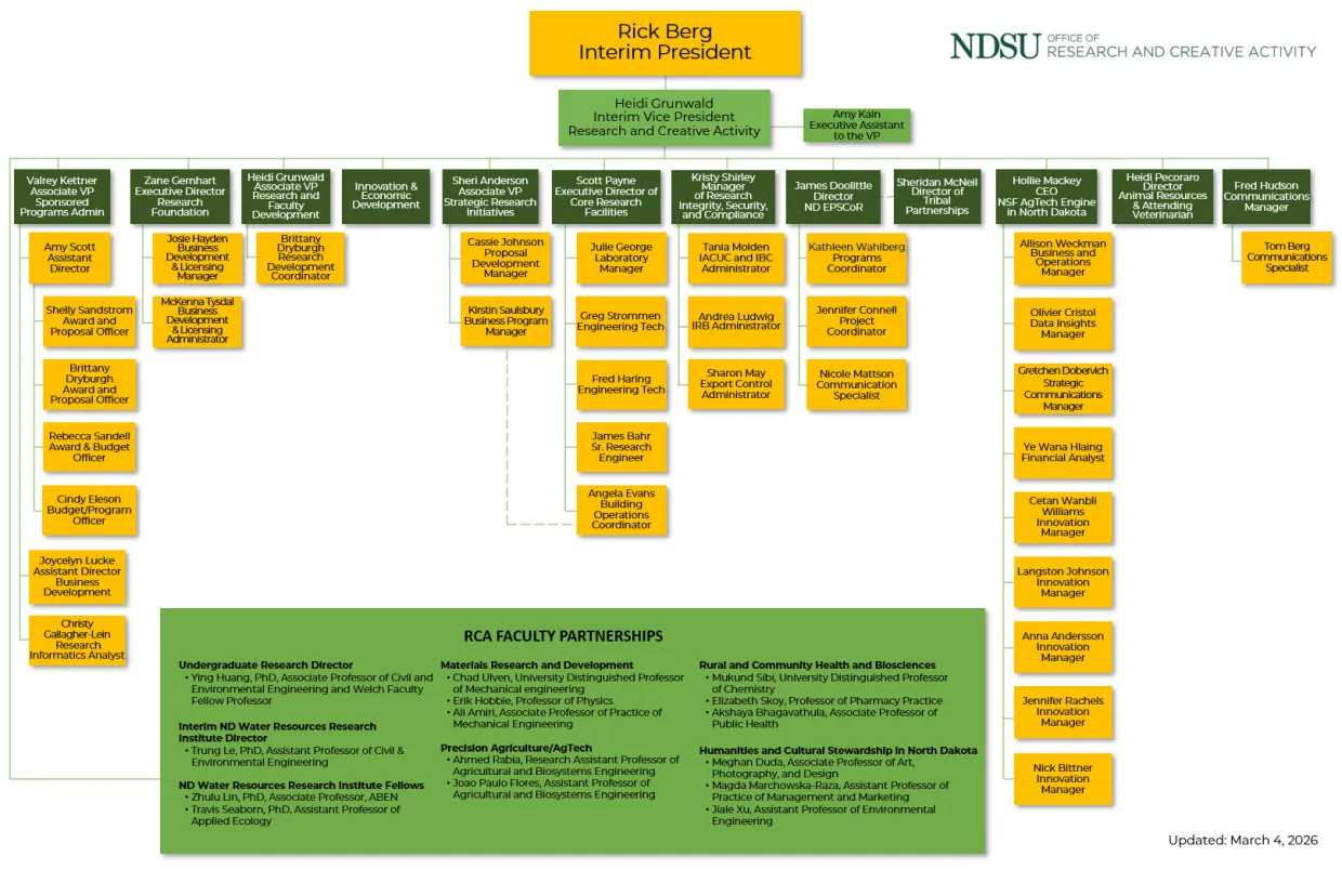 RCA office org chart showing complete structure of team