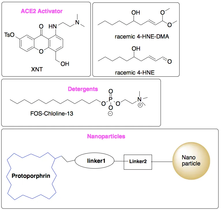 Custom synthesis diagram.