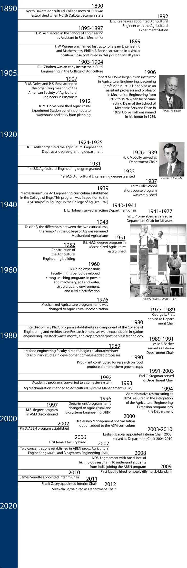 Department history timeline
