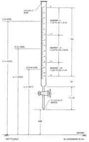 Viscosity measurement of liquids using simple burette.