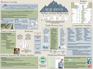 Blue Ridge capstone project thumbnail, click for full project.