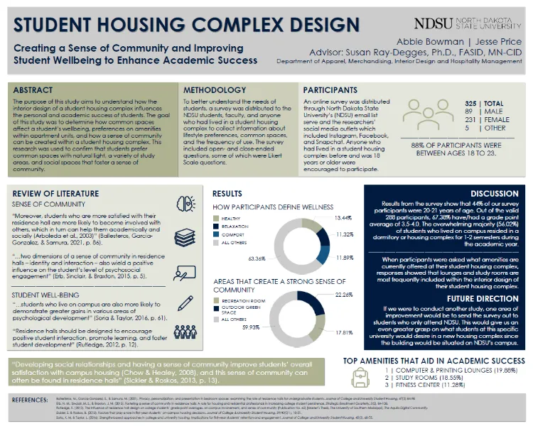 Elevate Research Poster Graphic