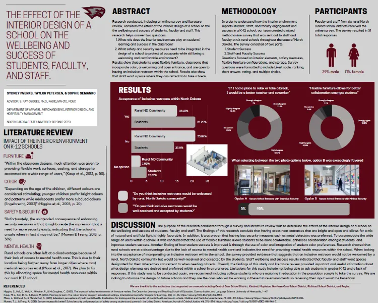 Thrive Interior Solutions Graphic