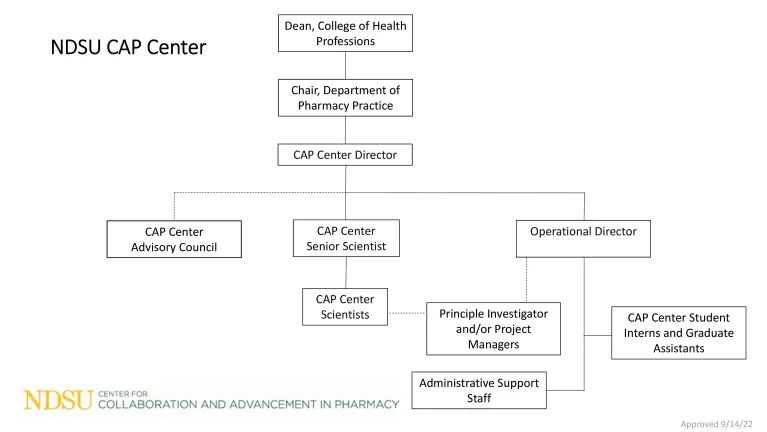 Image of the organizational chart
