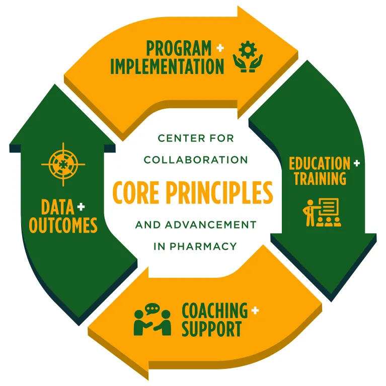 Image of working process